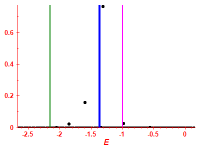 Strength function